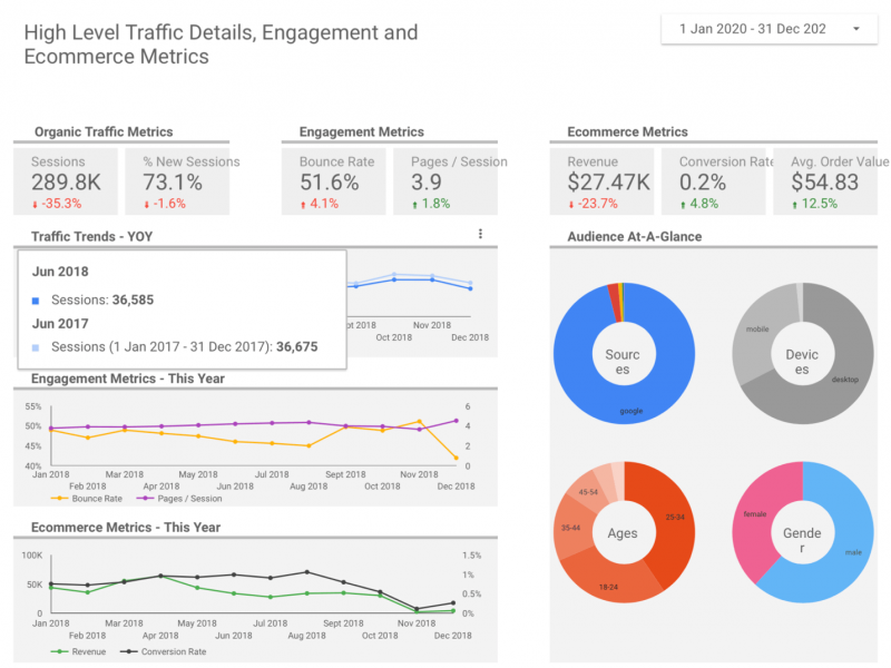 Google Data Studio